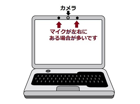PCのカメラとマイク.jpg